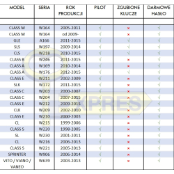 Expres MB Tool - Mercedes key programming set